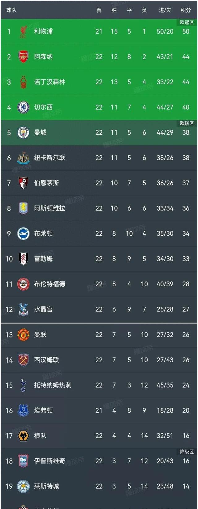 切尔西挣扎求胜，球队近期连战不利