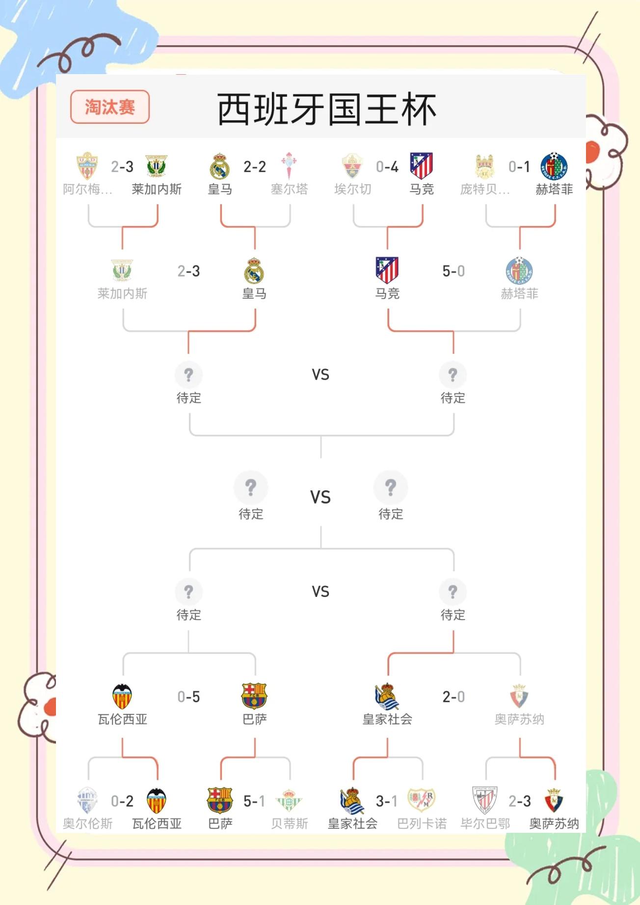 西甲劲旅力挫强敌，联赛战绩遥遥领先的简单介绍