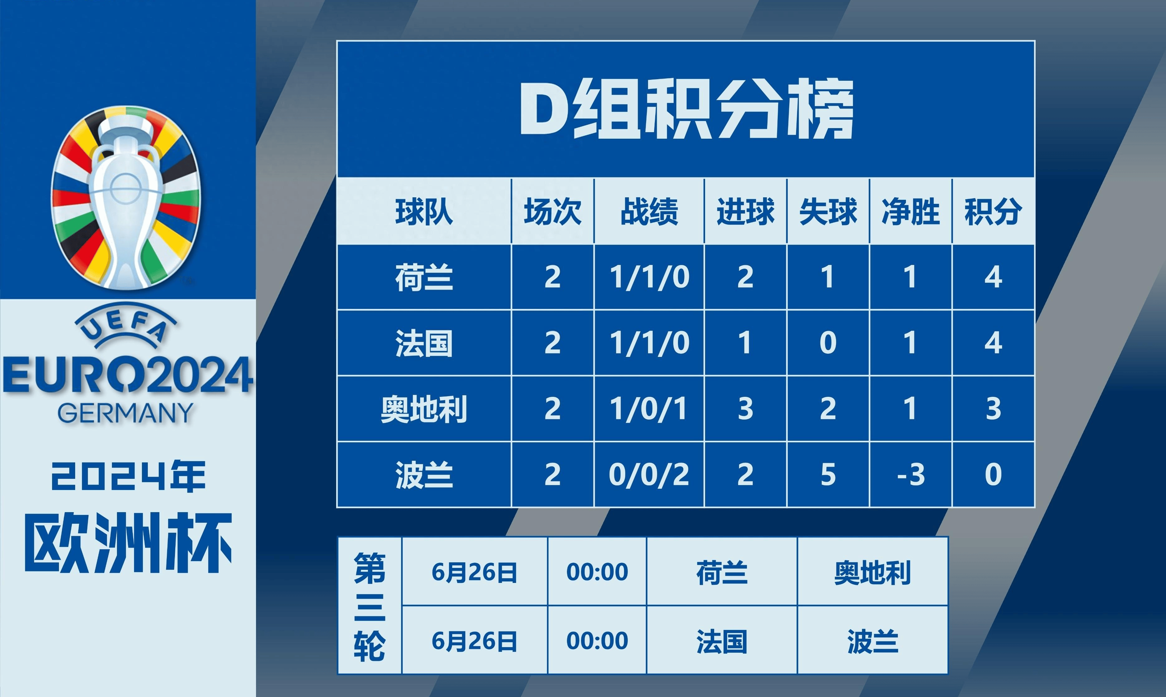 荷兰安的列斯将对阵荷兰，争取出线资格的简单介绍