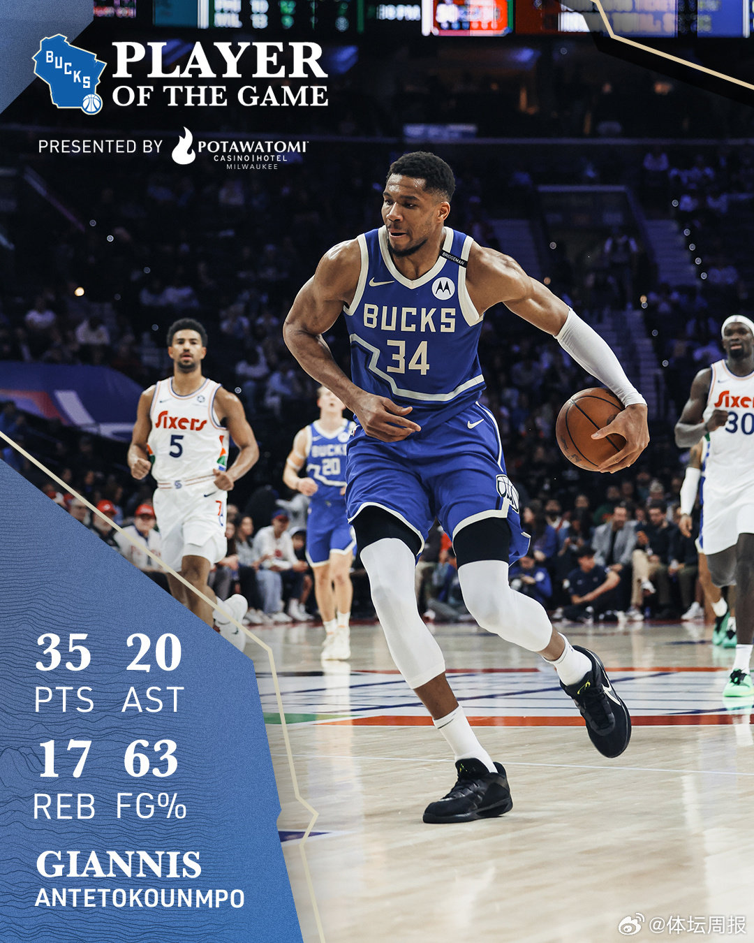 包含雄鹿胜尼克斯，字母哥全场35分的词条