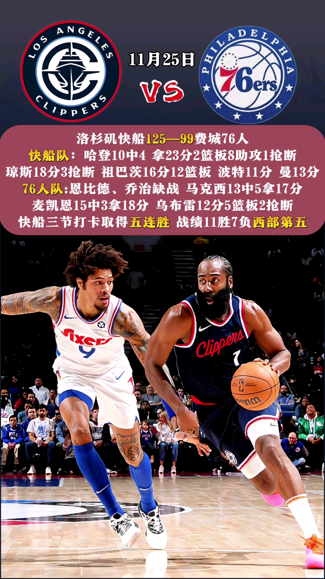 快船客场击败凯尔特人，两连胜势头强劲的简单介绍